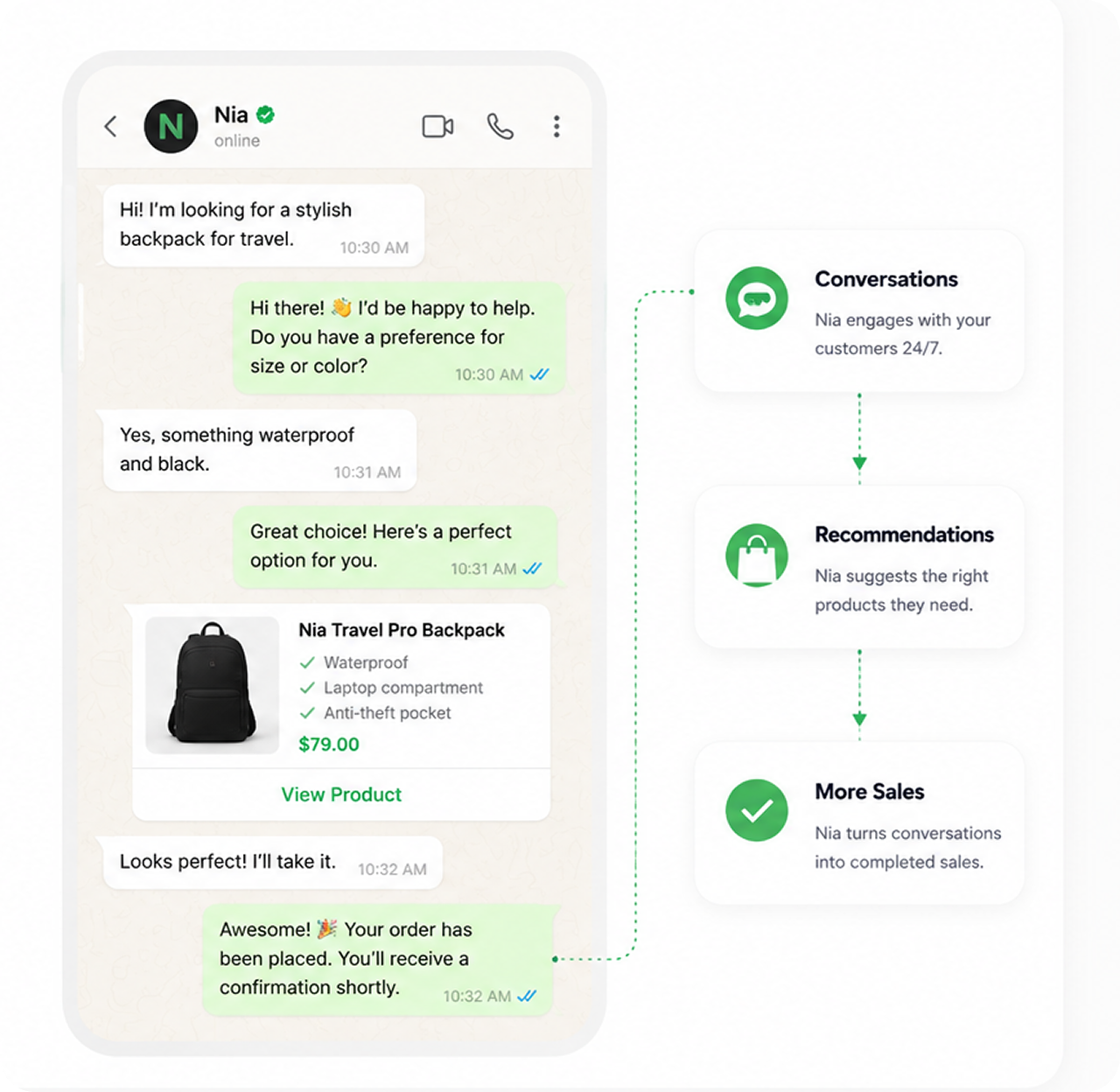 Nia AI chatting with customers and recommending products